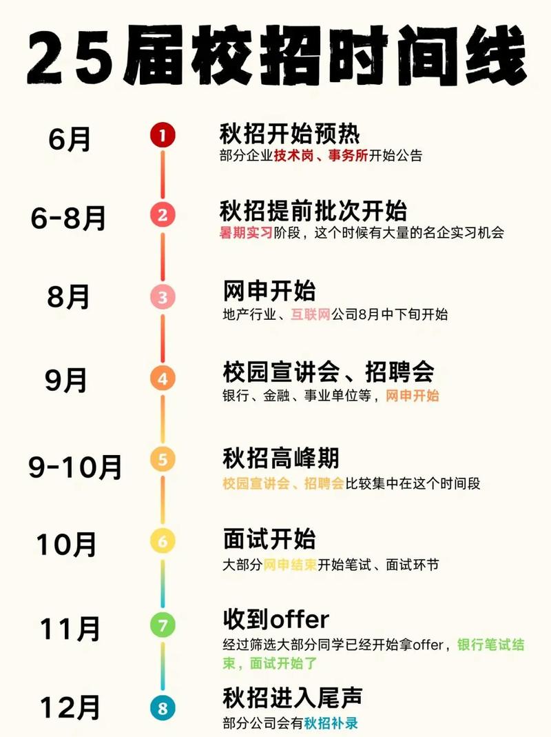 银行校园招聘何时开始?-图3 银行校园招聘何时开始?-图3