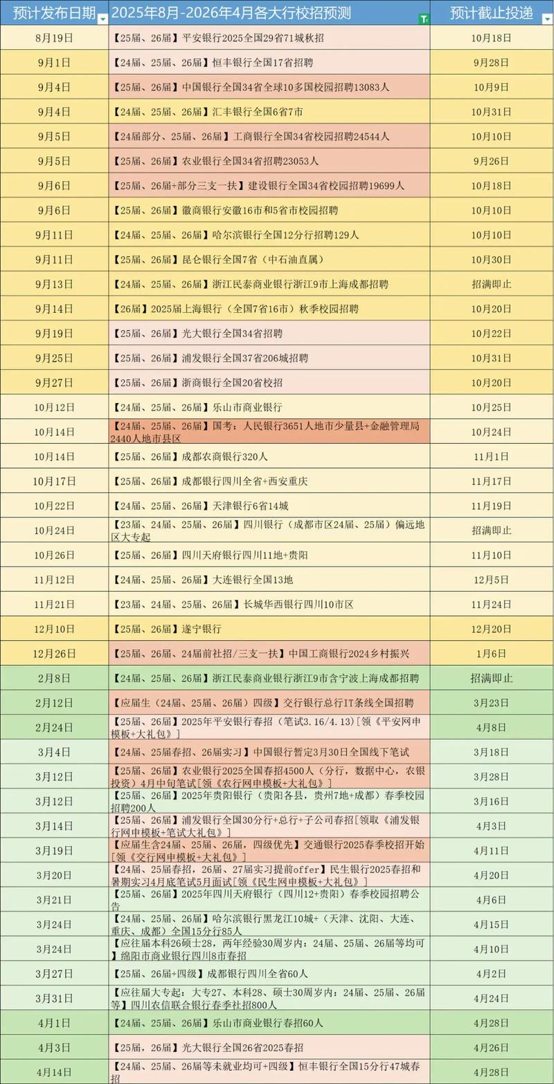 银行校园招聘何时开始?-图1 银行校园招聘何时开始?-图1