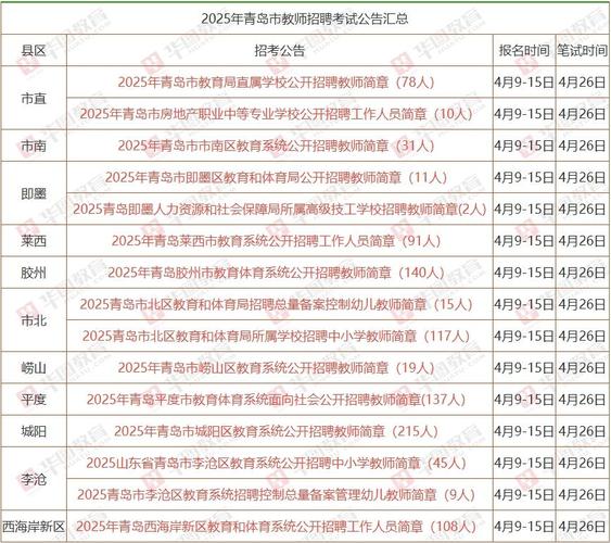 青岛2025教师招聘何时发布？有何新变化？-图1