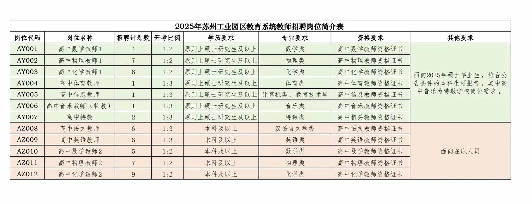 苏州2025教师招聘何时发布?公告有哪些新变化?-图1 苏州2025教师招聘何时发布?公告有哪些新变化?-图1
