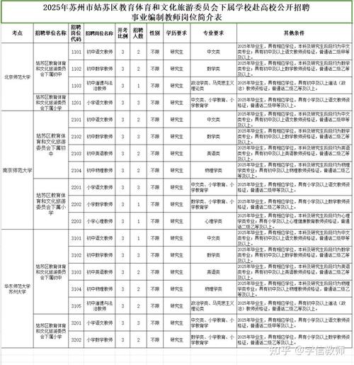 苏州2025教师招聘何时发布?公告有哪些新变化?-图3 苏州2025教师招聘何时发布?公告有哪些新变化?-图3