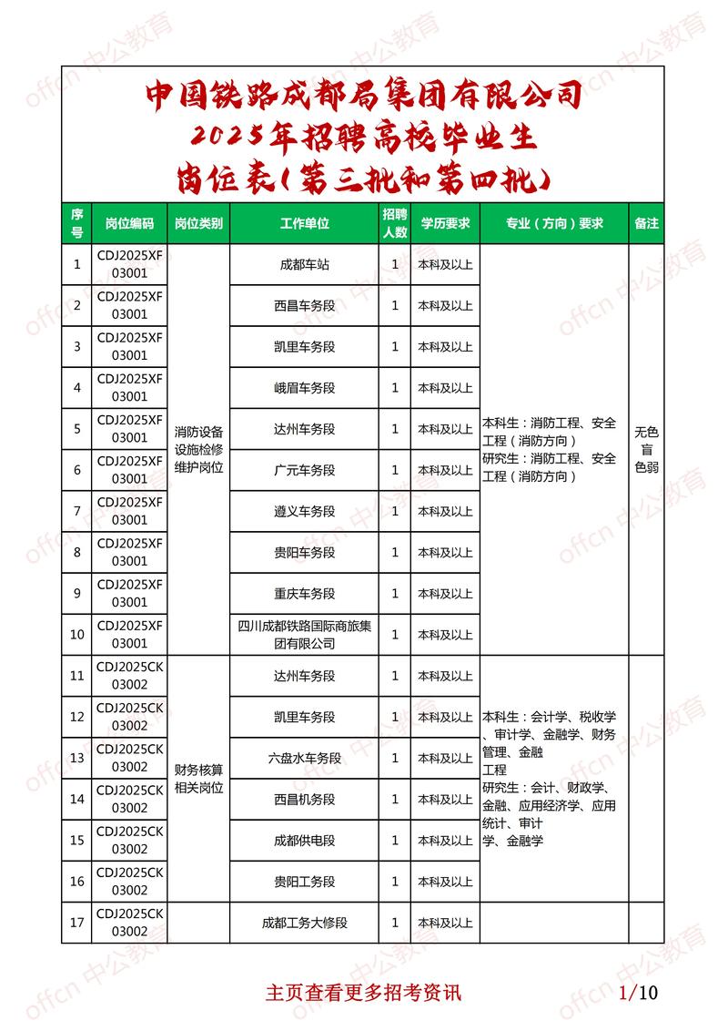 广铁2025校招何时启动？有何岗位要求？-图2