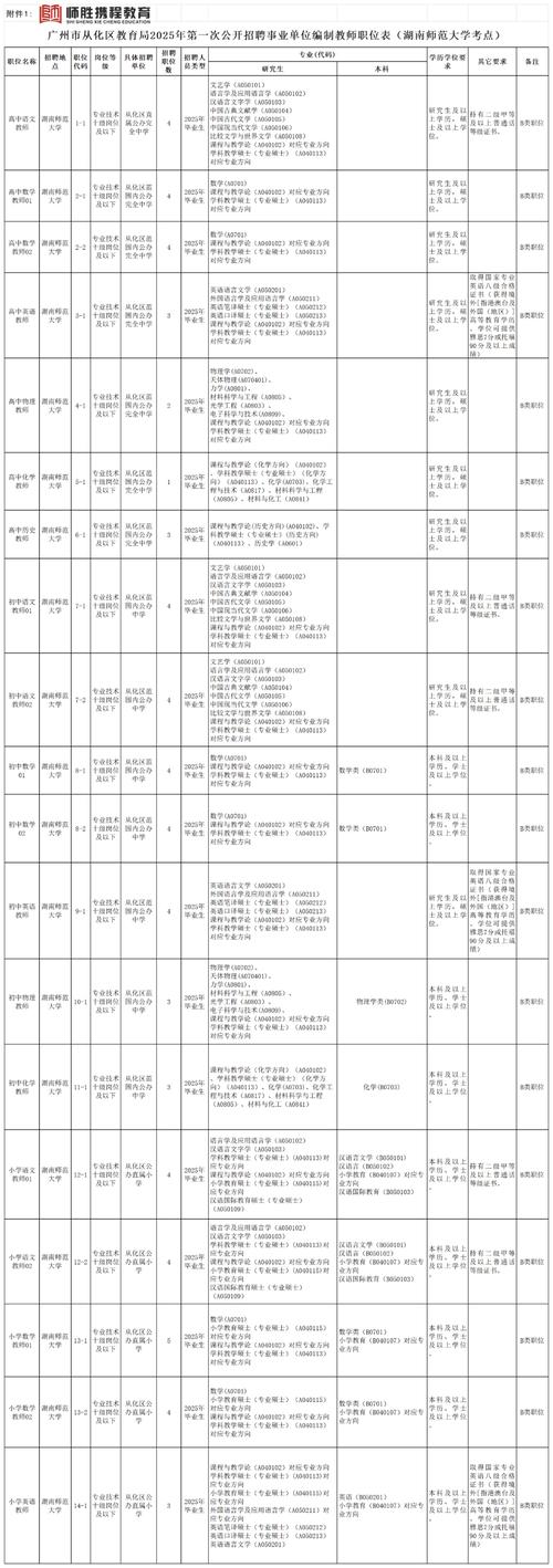 2025如皋教师编制何时报名?条件有哪些?-图2 2025如皋教师编制何时报名?条件有哪些?-图2