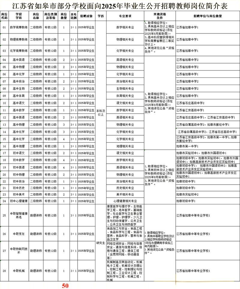 2025如皋教师编制何时报名?条件有哪些?-图1 2025如皋教师编制何时报名?条件有哪些?-图1