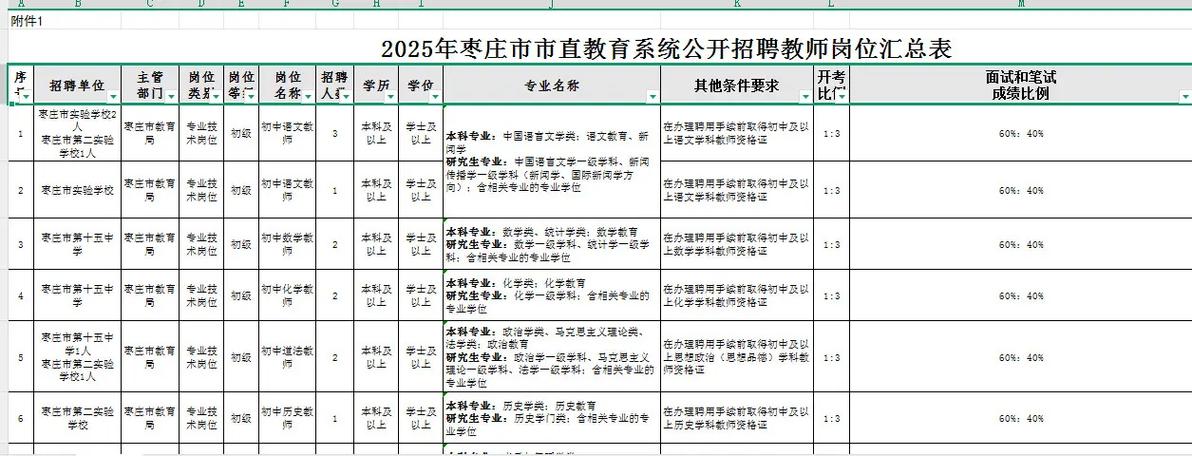枣庄2025教师招聘何时发布？-图2