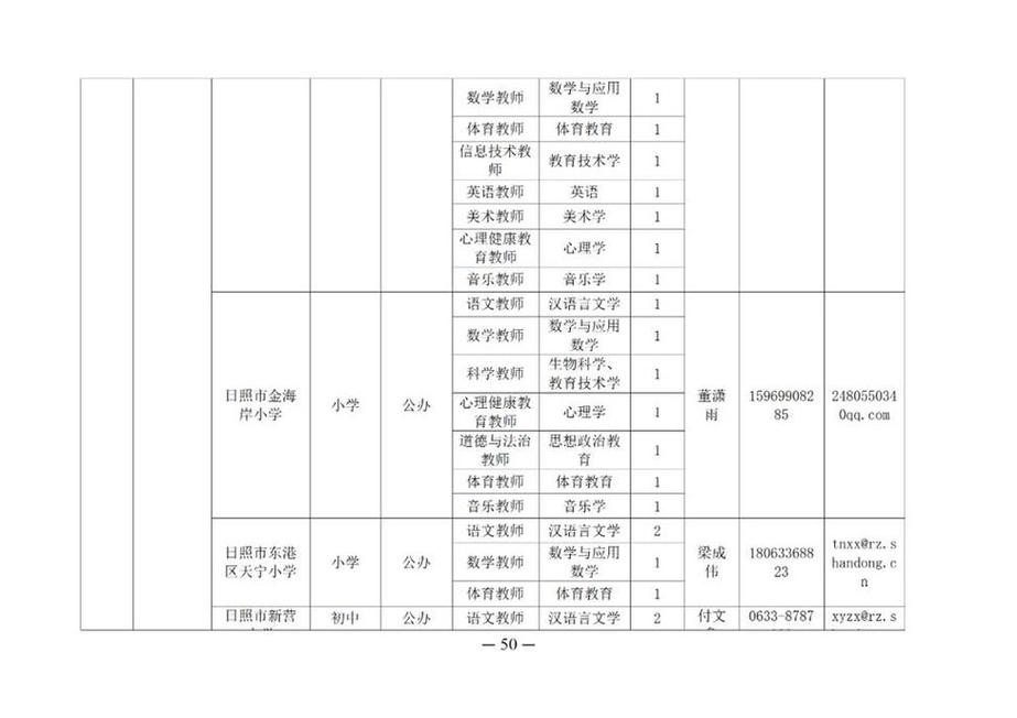 枣庄2025教师招聘何时发布？-图1