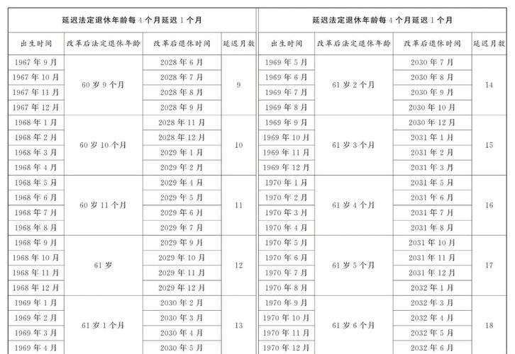 事业单位延迟退休年龄最新规定具体是?-图3 事业单位延迟退休年龄最新规定具体是?-图3