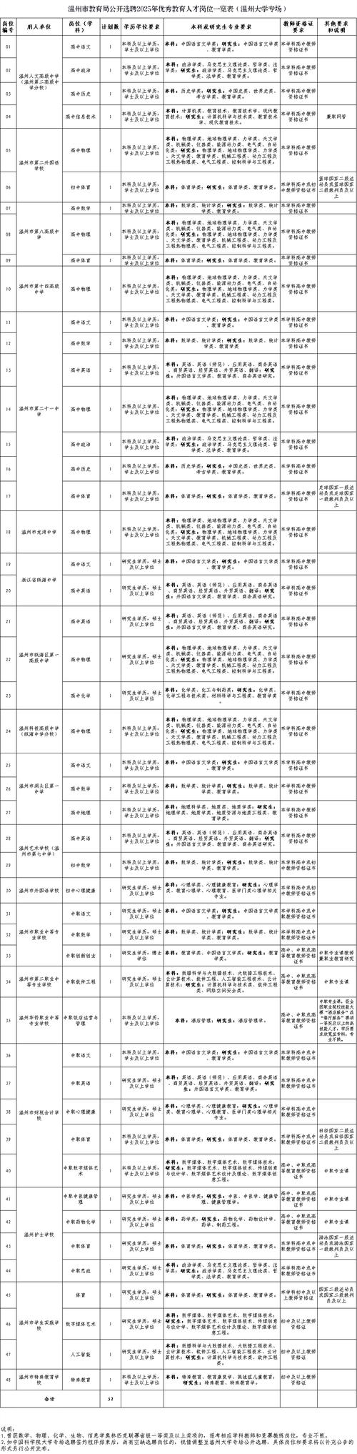 2025平邑教师招聘何时开始？-图2