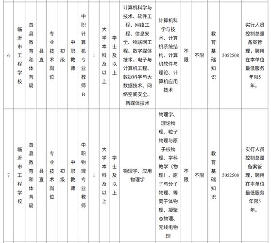 2025平邑教师招聘何时开始？-图3