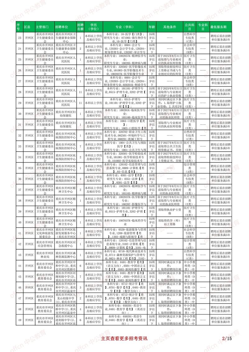 2025潜山事业单位招聘何时开始？-图3