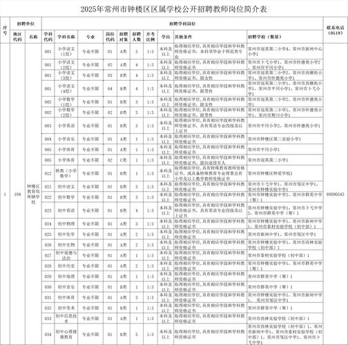 常州2025教师招聘何时发布?-图1 常州2025教师招聘何时发布?-图1