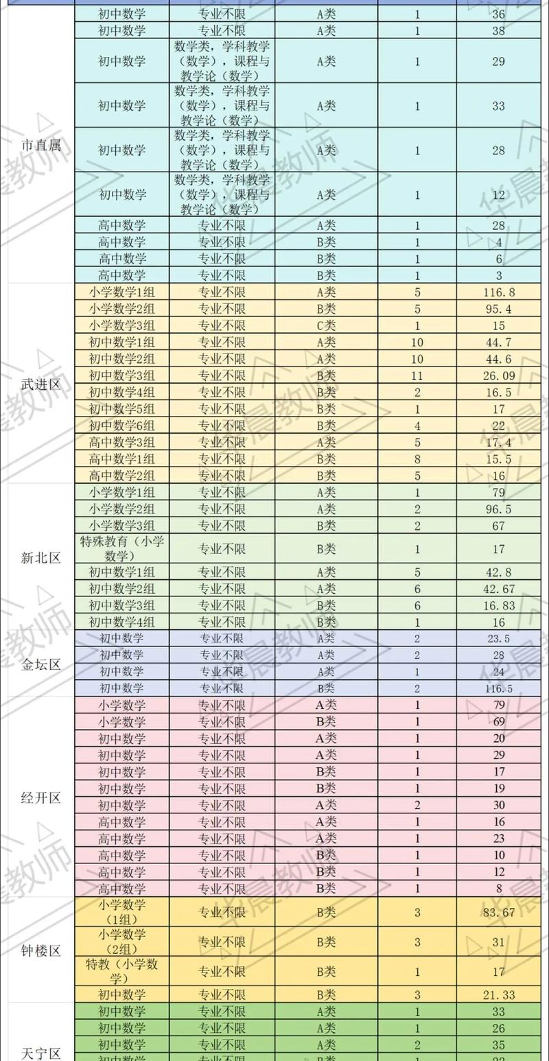 2025常州教师招聘何时启动？-图3