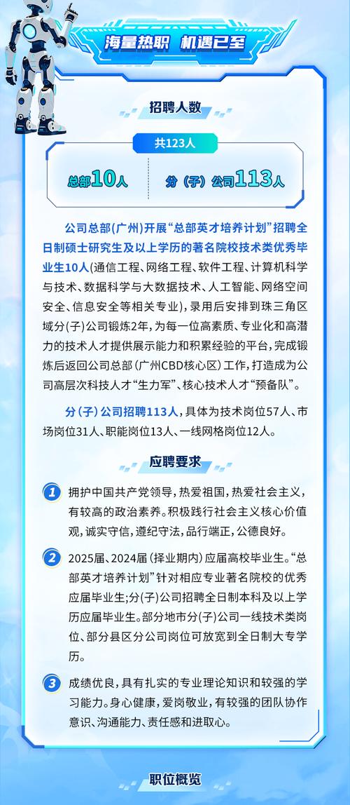 广东2025校园招聘网何时开启?-图1 广东2025校园招聘网何时开启?-图1