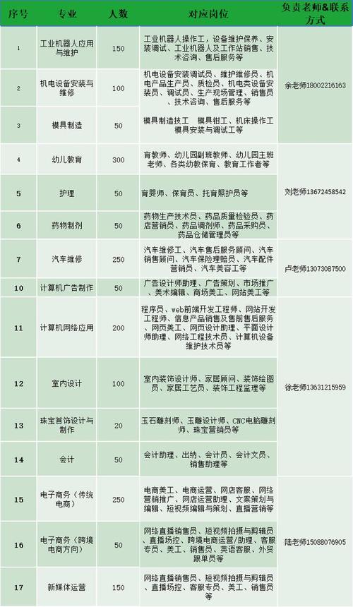 广东2025校园招聘网何时开启?-图3 广东2025校园招聘网何时开启?-图3