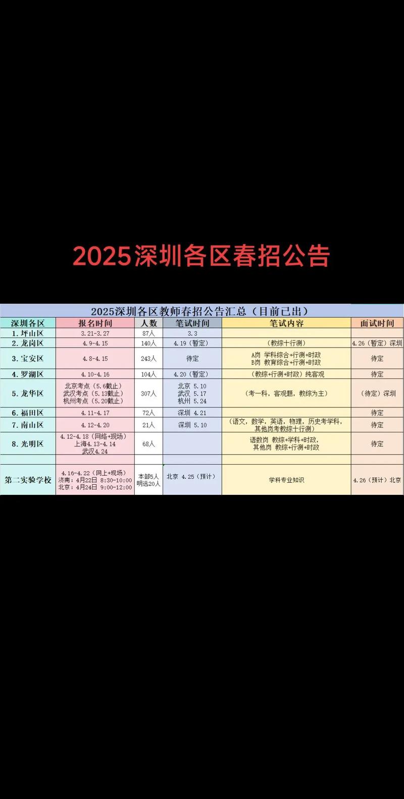 2025深圳公办教师招聘何时启动？-图1