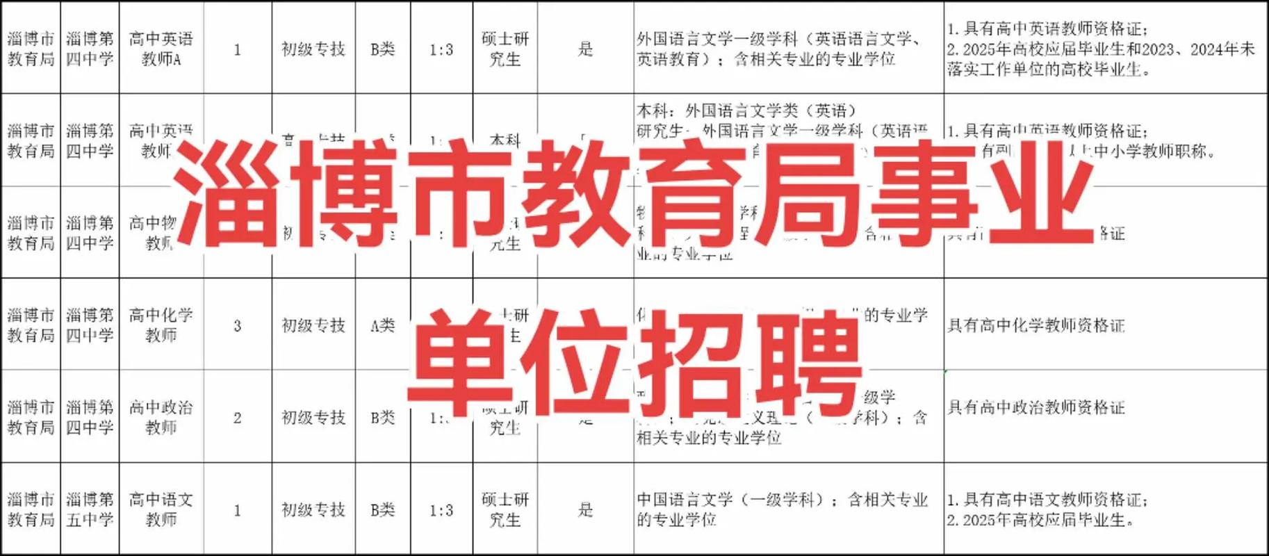 淄博2025教师招聘何时发布?-图2 淄博2025教师招聘何时发布?-图2