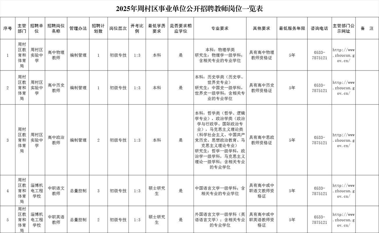 淄博2025教师招聘何时发布?-图1 淄博2025教师招聘何时发布?-图1