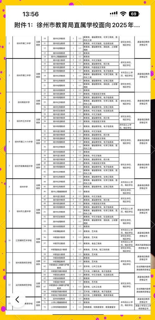 2025教师招聘考试资料有哪些重点？-图1