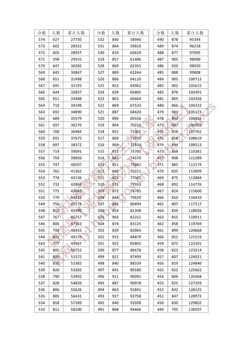 2025荆州事业单位成绩何时公布？-图3