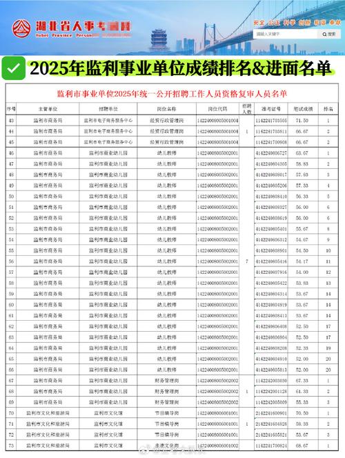 2025荆州事业单位成绩何时公布？-图2