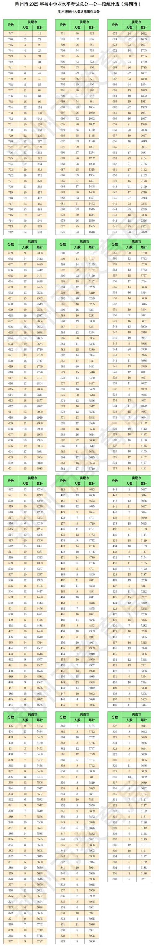 2025荆州事业单位成绩何时公布？-图1