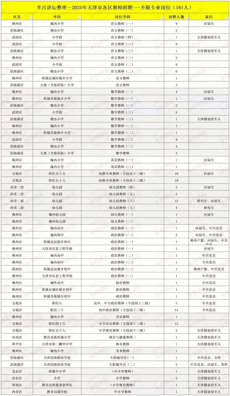 天津教师招聘2025公告何时发布？-图2