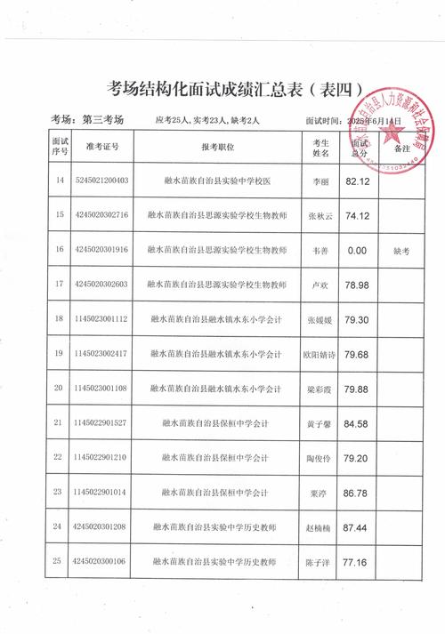 2025临海事业单位面试成绩何时出?-图3 2025临海事业单位面试成绩何时出?-图3