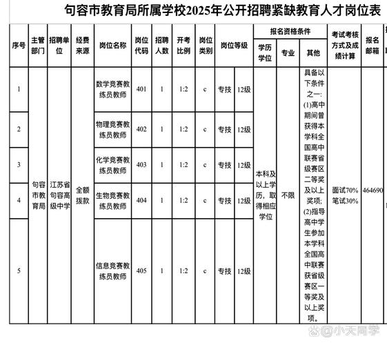 南京2025教师招聘何时出公告?-图1 南京2025教师招聘何时出公告?-图1