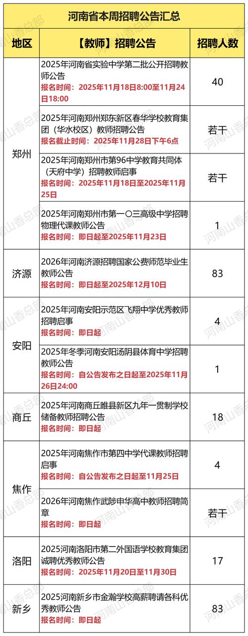2025郑州教师招聘何时启动？有何新变化？-图2