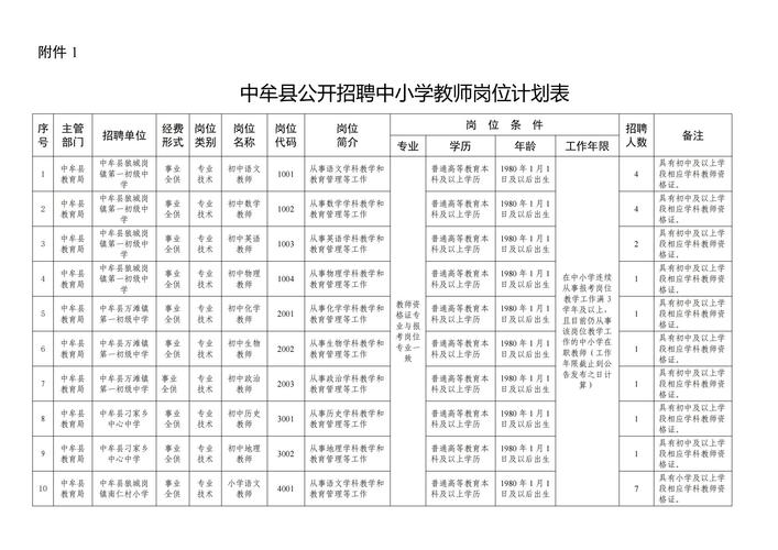 2025郑州教师招聘何时启动?有何新变化?-图1 2025郑州教师招聘何时启动?有何新变化?-图1
