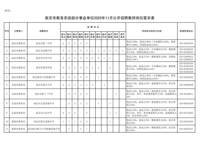 2025南京江宁教师招聘何时开始报名？-图2
