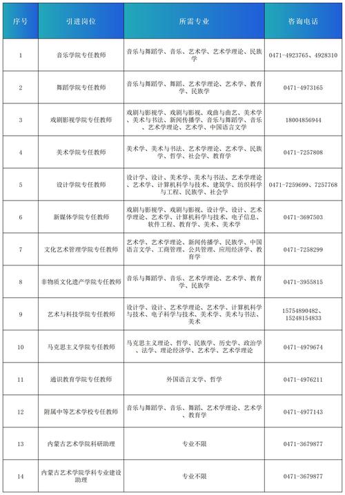 2025内蒙校招何时启动?岗位有何新变化?-图3 2025内蒙校招何时启动?岗位有何新变化?-图3