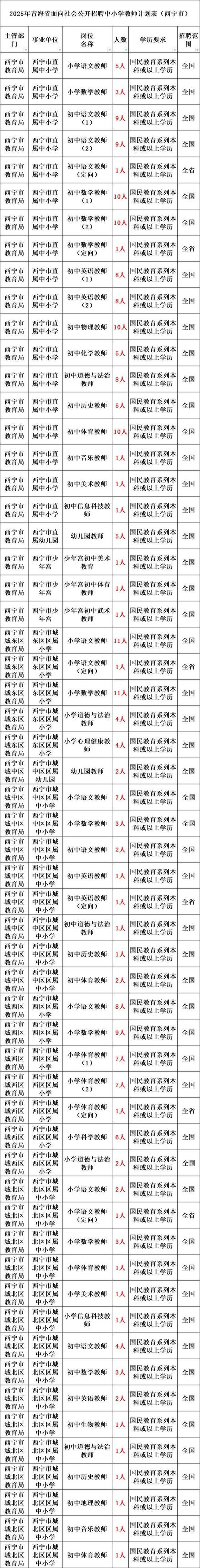 北京2025教师招聘何时出公告？-图3