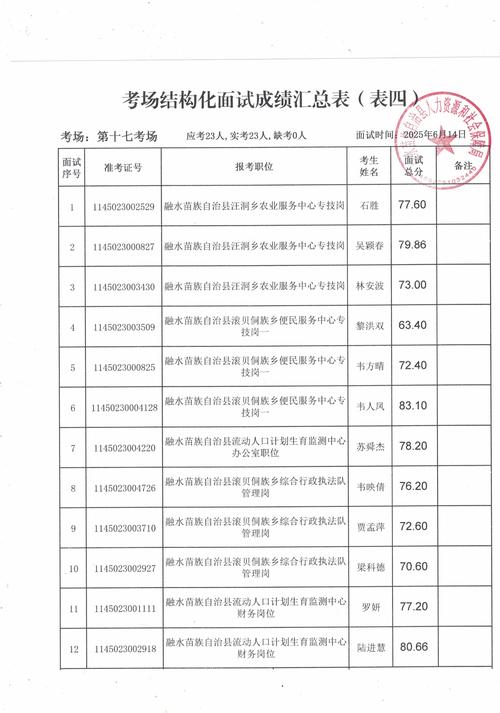 2025普安事业单位成绩何时出?-图2 2025普安事业单位成绩何时出?-图2