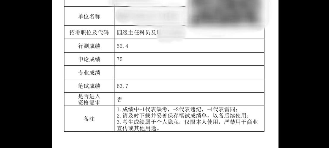 2025普安事业单位成绩何时出?-图3 2025普安事业单位成绩何时出?-图3