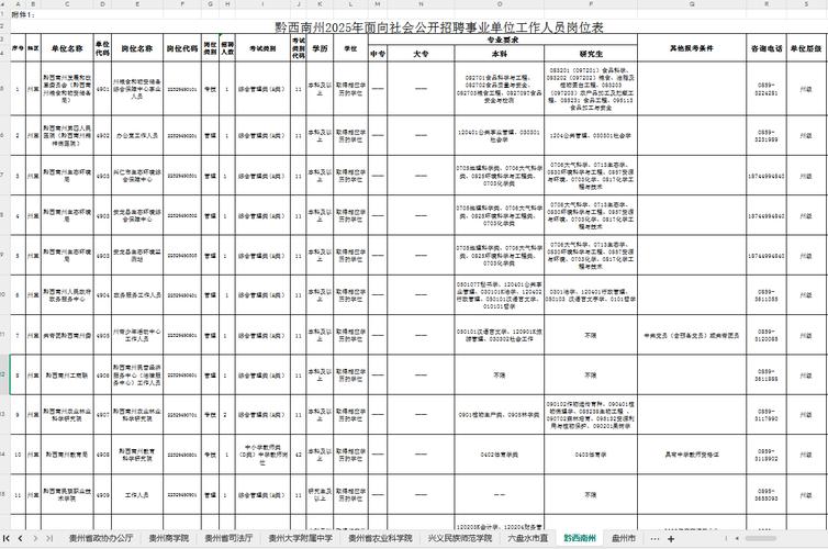 2025事业单位考试岗位表何时发布？-图1