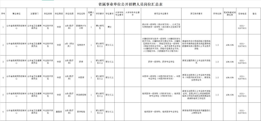 山东事业单位招聘简章有哪些关键信息?-图1 山东事业单位招聘简章有哪些关键信息?-图1