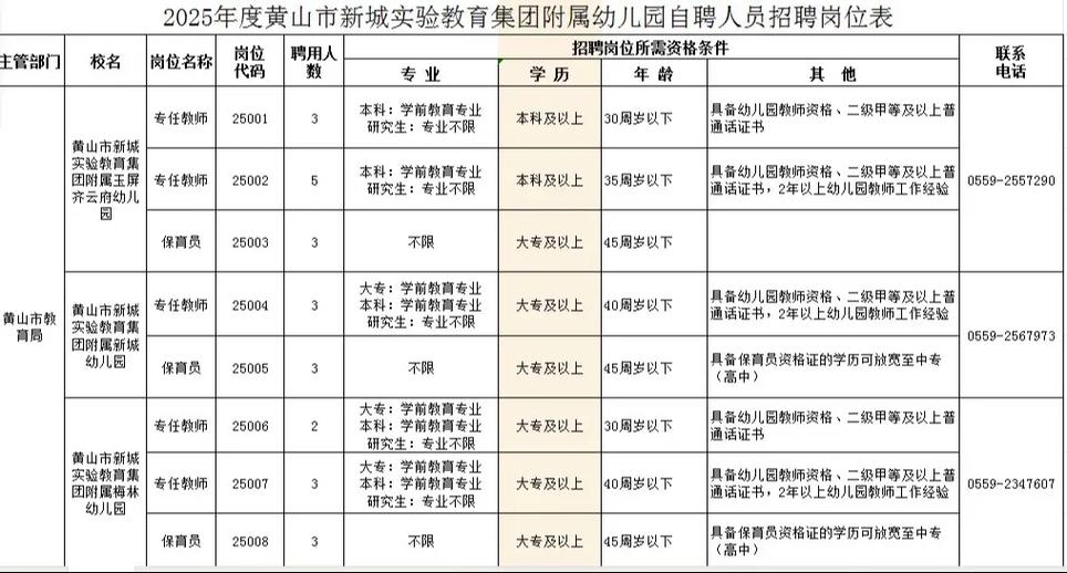 黄山市2025校招何时启动？岗位有何亮点？-图3