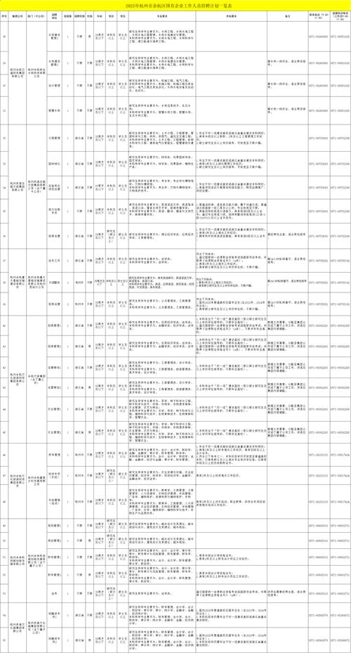 2025余杭事业单位招聘何时启动？-图1
