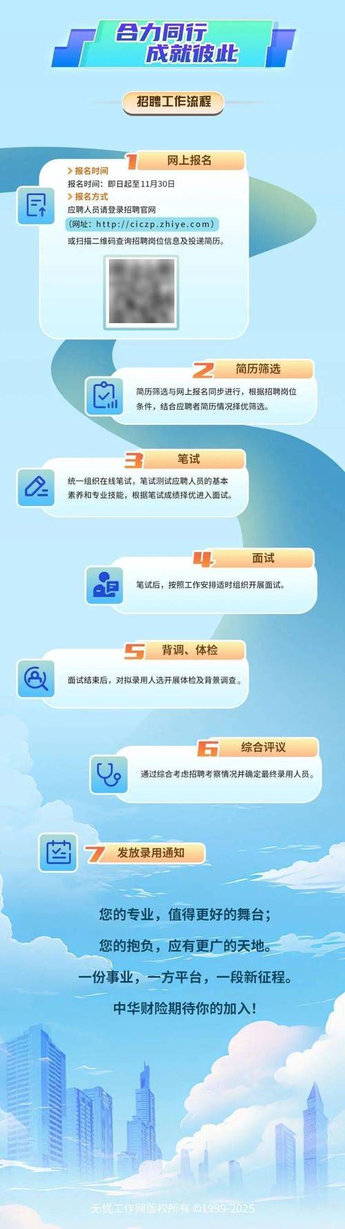 中国财险校园招聘有哪些岗位要求?-图1 中国财险校园招聘有哪些岗位要求?-图1