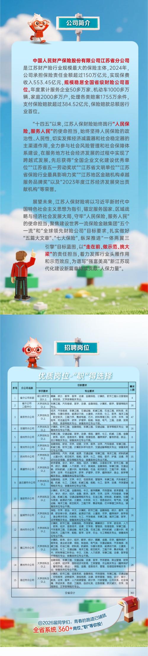 中国财险校园招聘有哪些岗位要求?-图2 中国财险校园招聘有哪些岗位要求?-图2