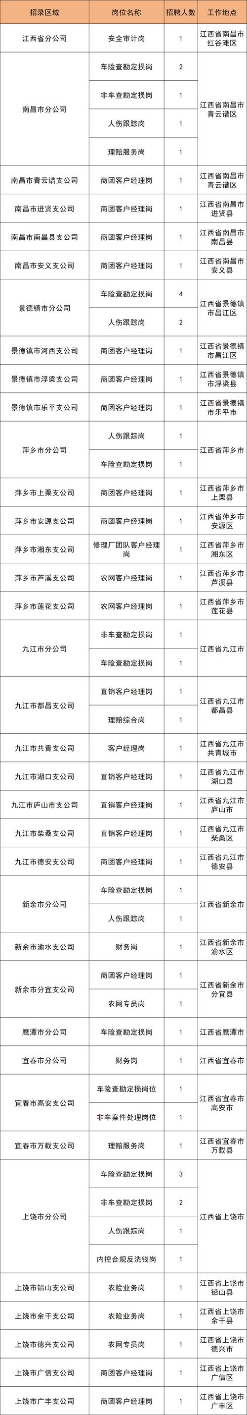 中国财险校园招聘有哪些岗位要求?-图3 中国财险校园招聘有哪些岗位要求?-图3