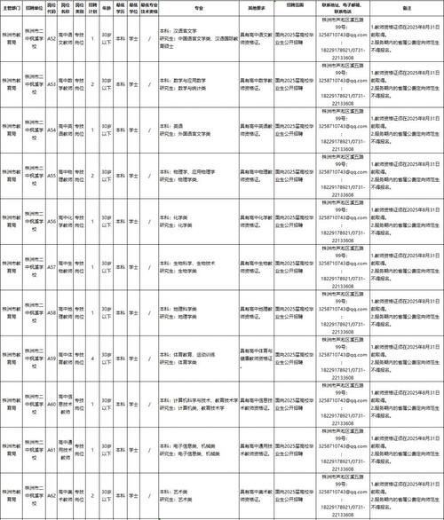 株洲市二中初中部教师招聘有何要求?-图1 株洲市二中初中部教师招聘有何要求?-图1