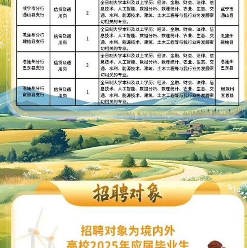 农发行天津分行校招何时开始?要求有哪些?-图2 农发行天津分行校招何时开始?要求有哪些?-图2