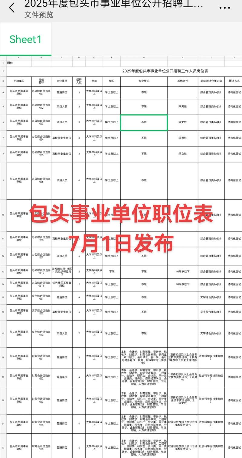 2025包头事业单位何时招聘？-图3