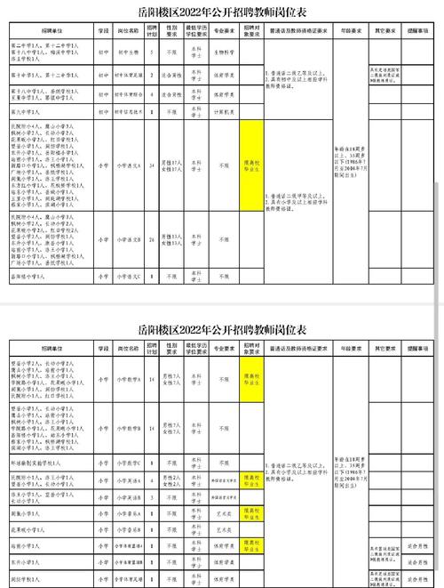 岳阳经开区教师招聘有何条件与流程?-图1 岳阳经开区教师招聘有何条件与流程?-图1
