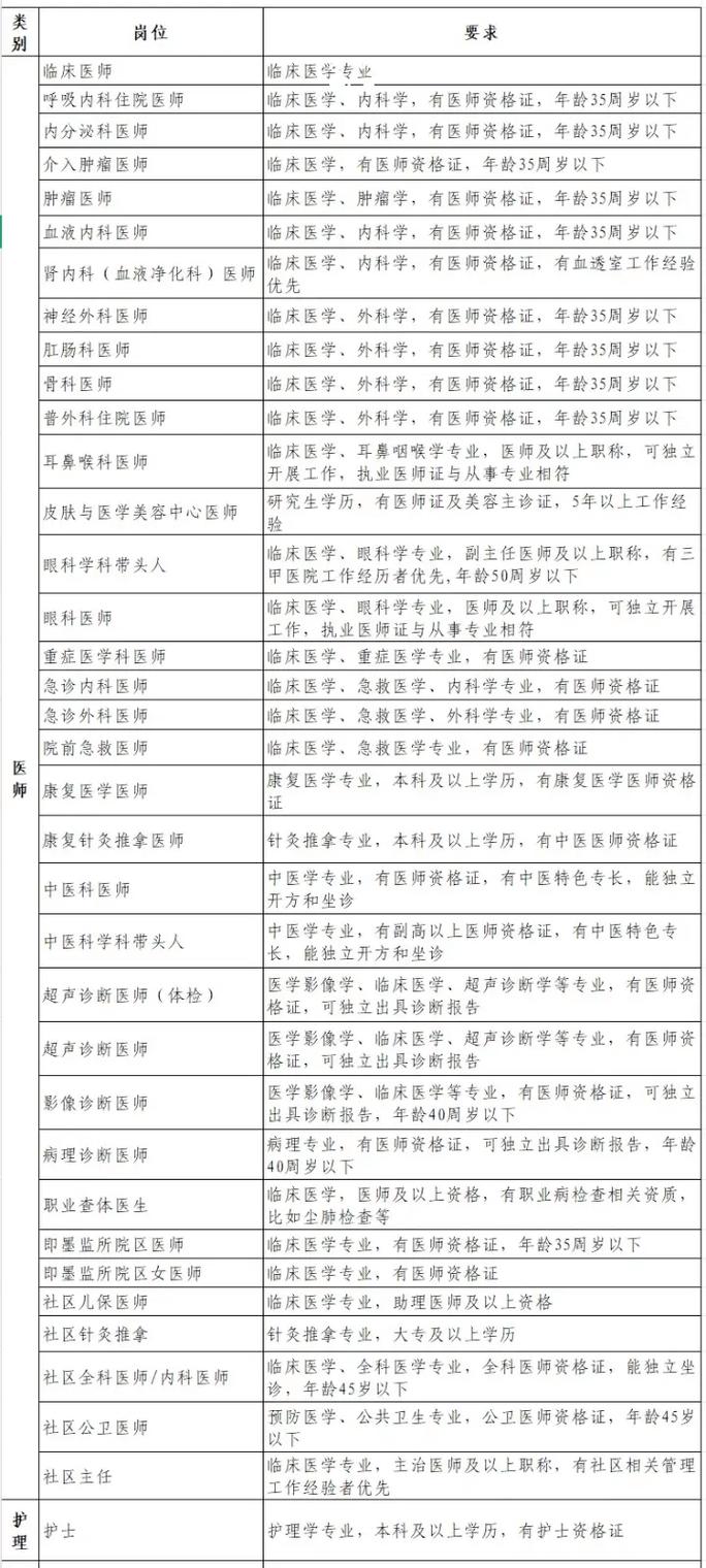 2025青岛校招何时启动?岗位怎么投?-图2 2025青岛校招何时启动?岗位怎么投?-图2