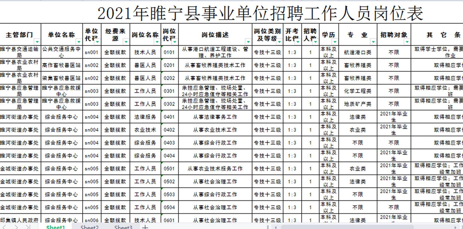 2025睢宁事业单位招聘何时开始？-图1