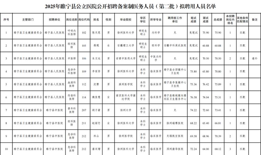 2025睢宁事业单位招聘何时开始？-图2