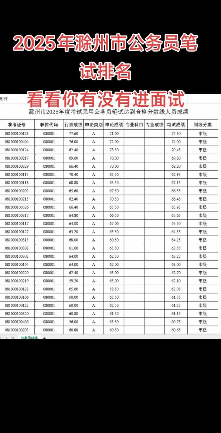 滁州事业单位2025招聘成绩何时出?-图1 滁州事业单位2025招聘成绩何时出?-图1